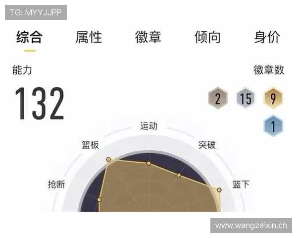 张伯伦篮下统治力显著，核心内线领先同期对手多重指标