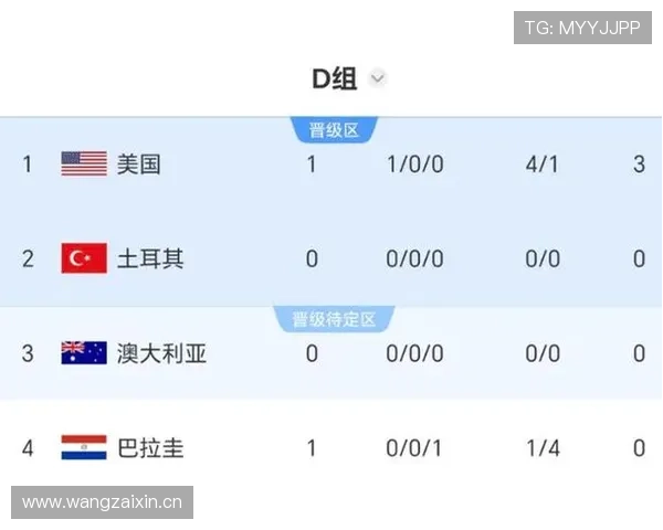 世界杯D组黑马球队赛程优势分析